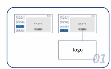 産品司理广东凌丰家居用品股份有限公司或UI設計師停止UI原型結構和邏輯企圖。